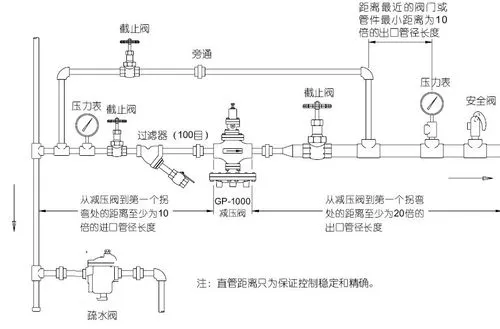 蒸汽減壓閥工作原理以及安裝示意圖介紹